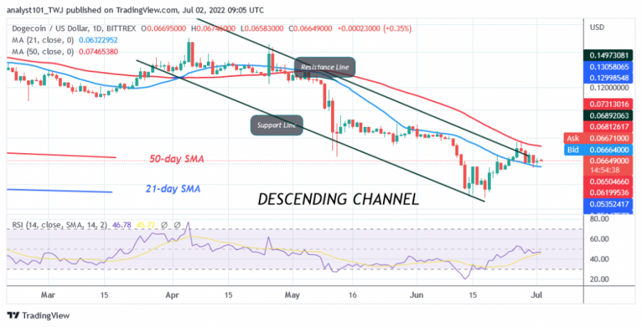 DOGEUSD(Daily+Chart)+-+July+2.png