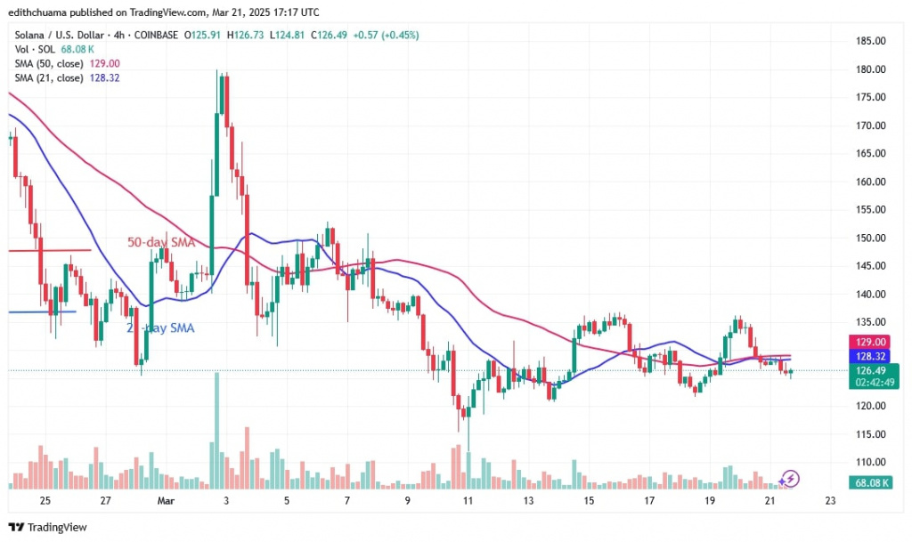 SOLUSD_(4 - Hour Chart) -March 21, 2025