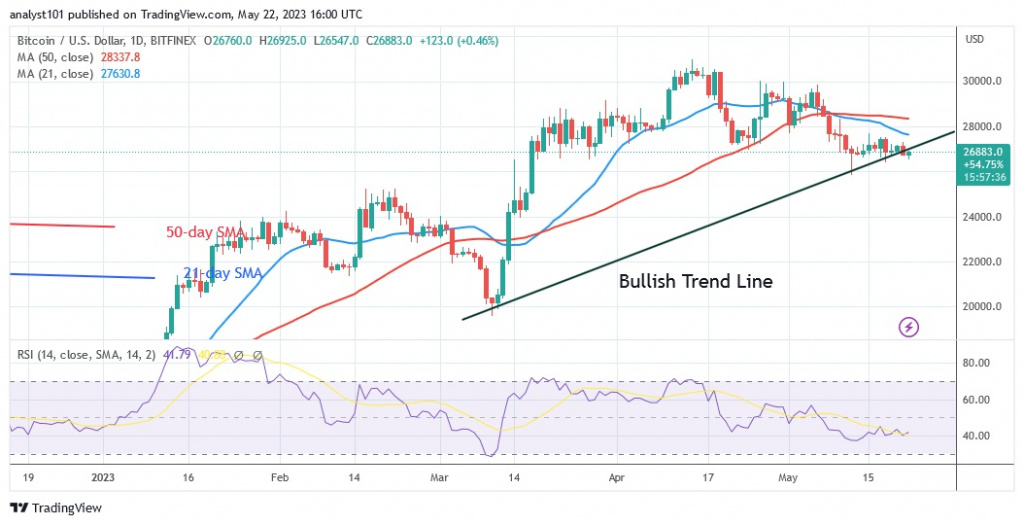 BTCUSD_(Daily Chart) – May 22.23.jpg