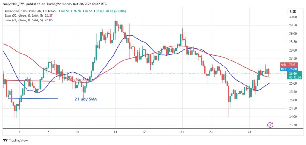 AVAXUSD_(4-hour Chart) - OCT.30.jpg