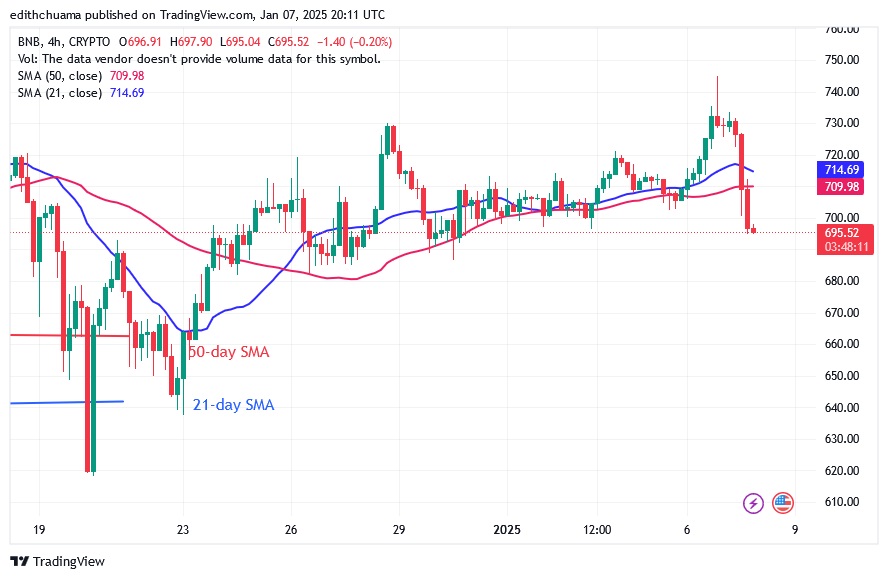 BNBUSD_(4-Hour Chart) - JAN.07.25.jpg