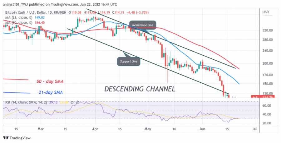 BCHUSD(Daily+Chart)+-+June22.png