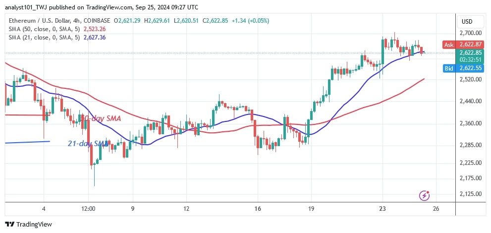 ETHUSD_(4 hour Chart) – Sept.25.jpg