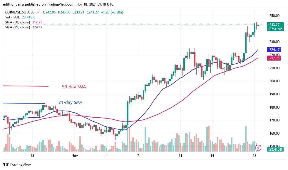 SOLUSD_(4-hour Chart) – Nov.18.jpg