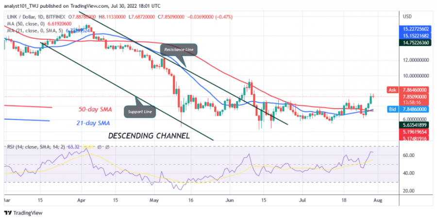 LINKUSD(နေ့စဉ်ဇယား) - ဇူလိုင် 30.png