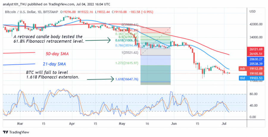 BTCUSD(_Daily_Chart_2)_-_July_4.png