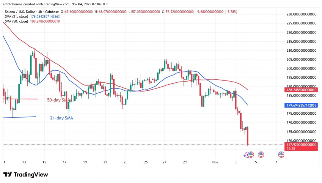 SOLUSD_(4-Hour Chart) - NOV.4, 2025 SOLUSD_(4-Hour Chart) - NOV.4, 2025