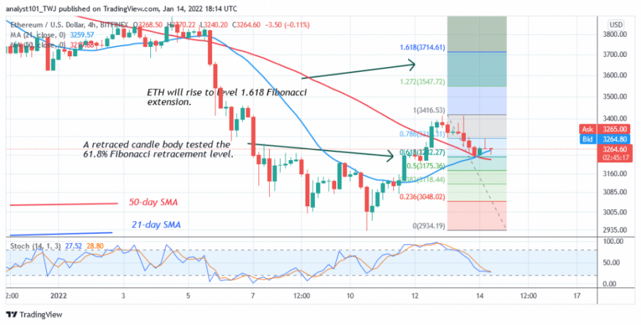 ETHUSD(+4+ຊົ່ວໂມງ+ຕາຕະລາງ)+-+ມັງກອນ+14.png