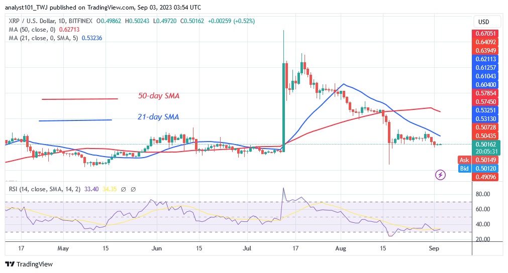 XRPUSD_(Daily Chart) – Sept. 3.23.jpg