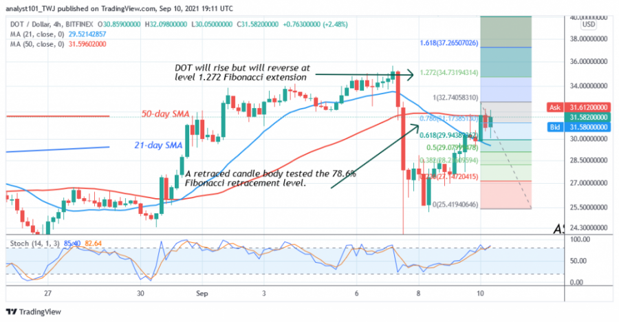 DOTUSD(_4_Hour_Chart)_-_SEPT._3.png