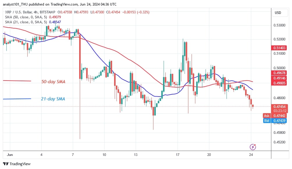 XRPUSD_(4-Hour Chart) -JUne 24.jpg