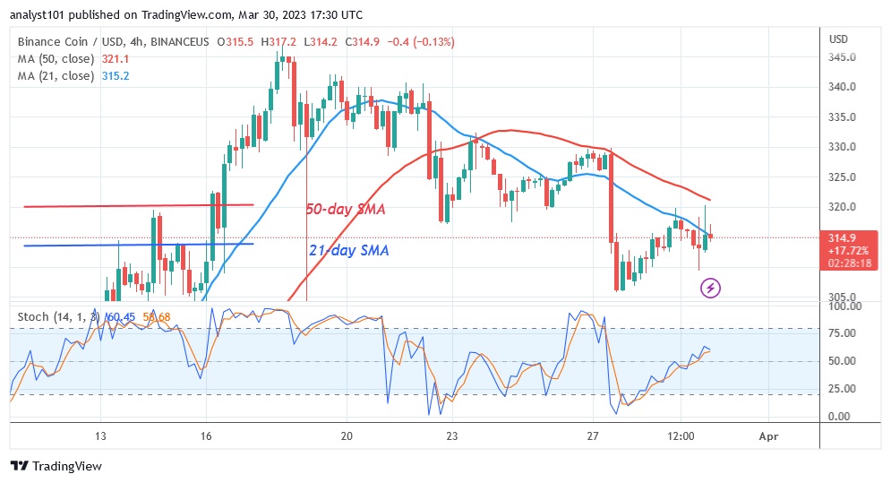 BNBUSD(4 Hour Chart) - March 30.23.jpg