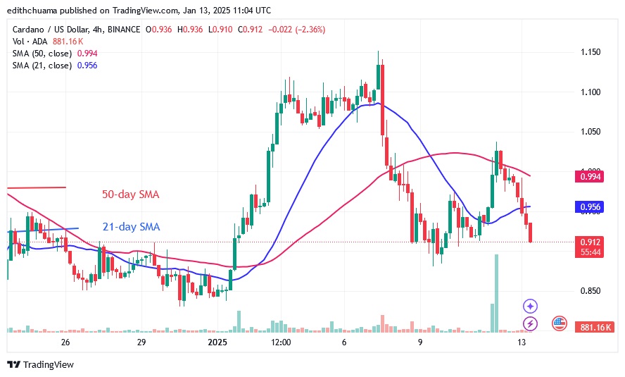 ADAUSD_(4 -Hour Chart) -JAN.13.25.jpg