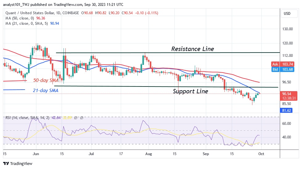 QNTUSD_(Daily Chart) – Sept. 30.23.jpg