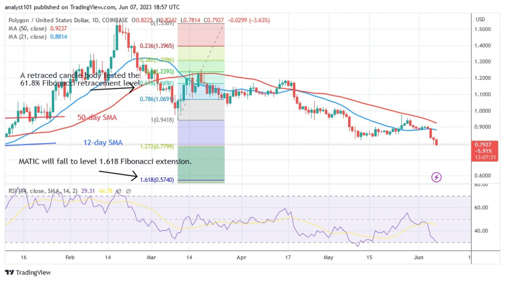 MATICUSD_(Daily Chart) – June 7.23.jpg