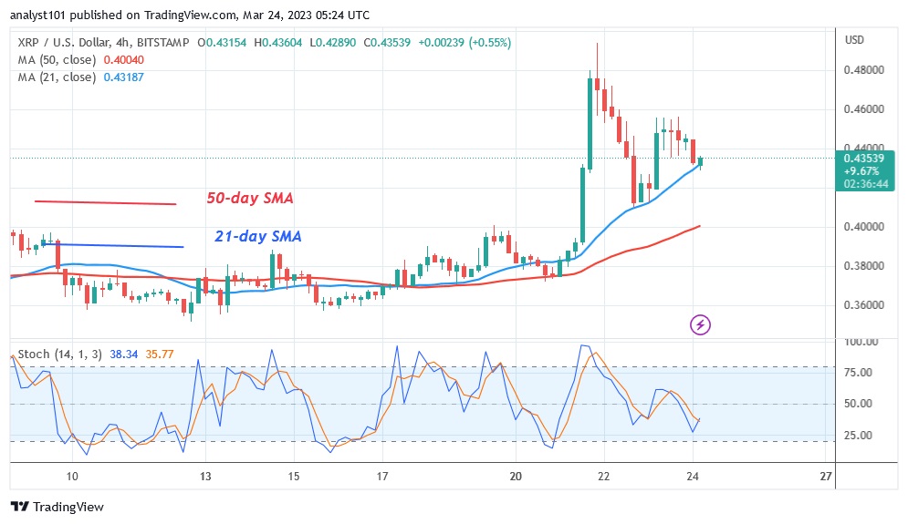 XRPUSD(4 Hour Chart) - March 24.23.jpg