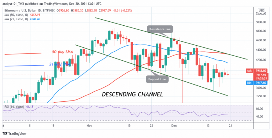 ETHUSD(_Daily_Chart)_-_DECEMBER_20.png