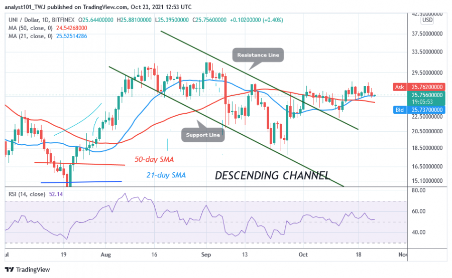 UNIUSD(Daily_Chart)_-_OCT_._23.png