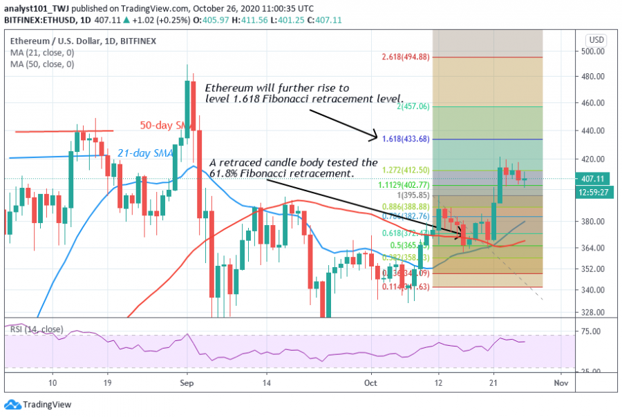 ETH_-_Coinidol_2_chart_(2).png