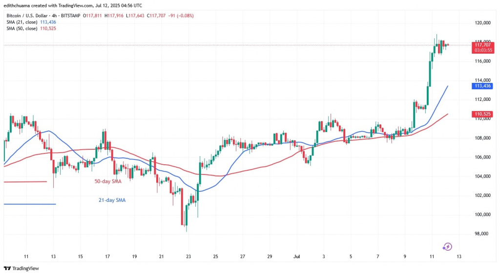 BTCUSD_(4-Hour Chart) -July 12.jpg