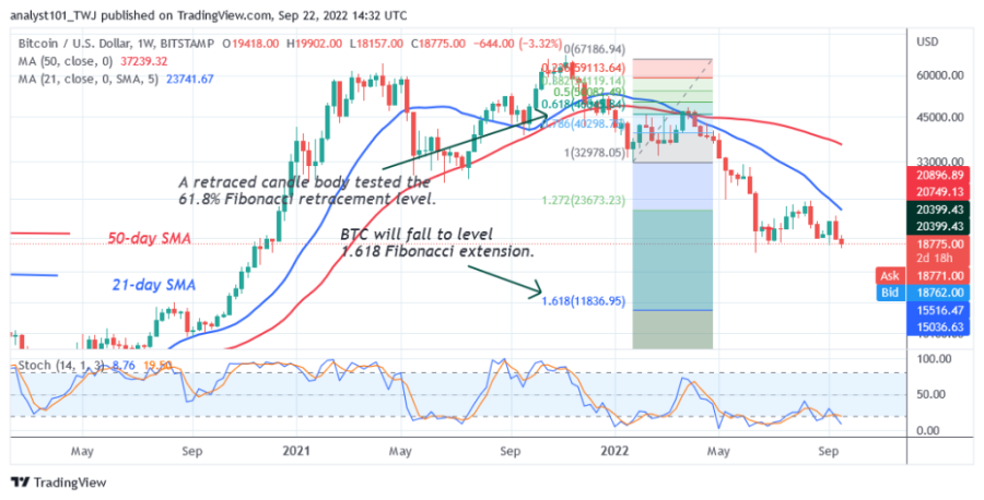 BTCUSD(Weekly Chart) - September 22.png