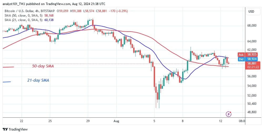 BTCUSD (4-hour Chart) -AUG.12.jpg