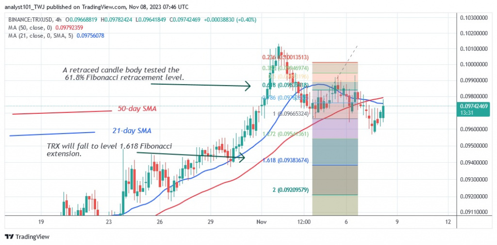 TRXUSD_ (4 Hour Chart) – Nov. 8.23.jpg