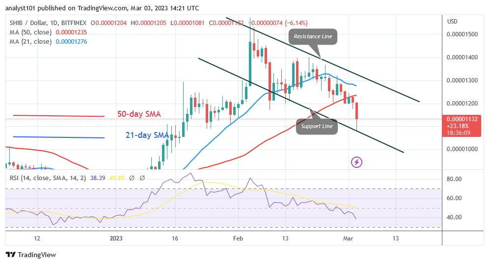 SHIBUSD(Daily Chart) - March 3.23.jpg