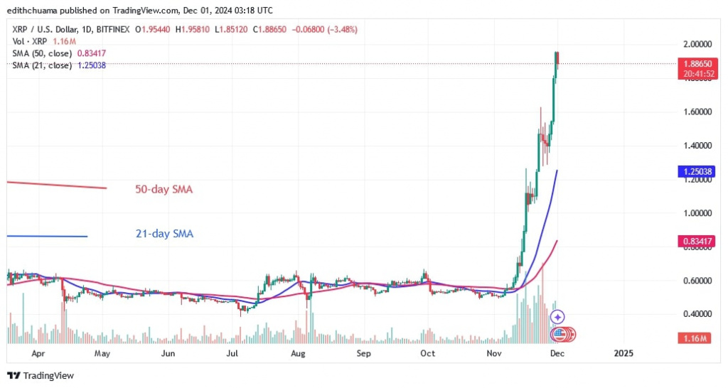 XRPUSD_(Daily Chart) - DEC. 01.jpg