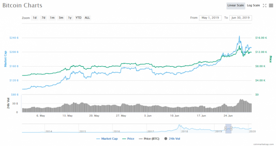 Screenshot_2020-02-04_Bitcoin_price,_charts,_market_cap,_and_other_metrics_CoinMarketCap.png