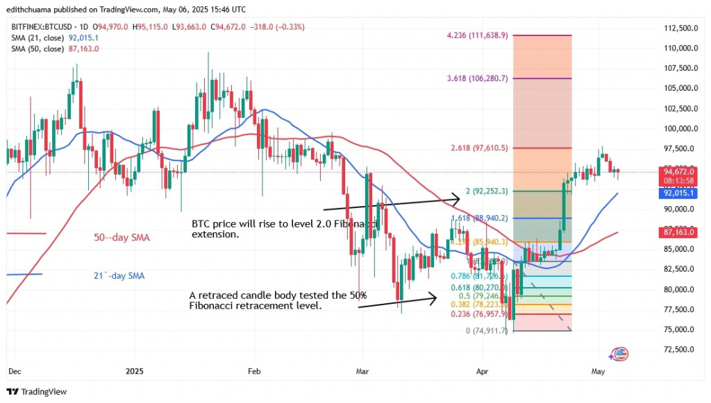 BTCUSD_(Daily Chart) - May 6.jpg
