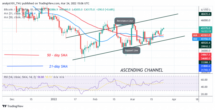 BTCUSD(Carta_Hari)_-_Mac_24.png