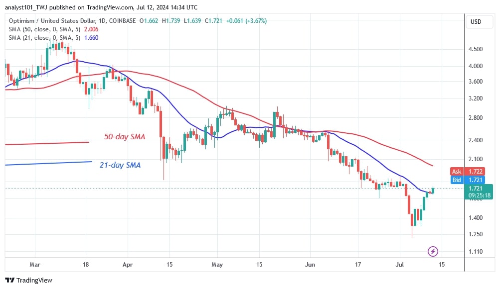 OPUSD_(Daily Chart) – July 12.jpg