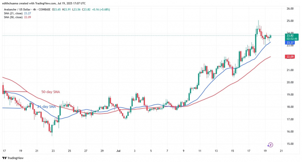 AVAXUSD_(4-Hour Chart) - July 19.jpg