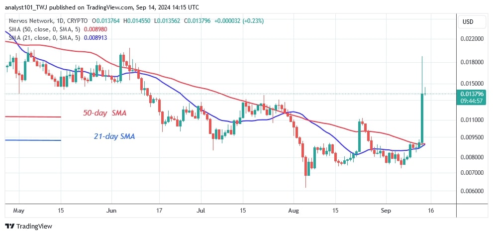 CKBUSD_(Daily Chart) – Sept.14.jpg