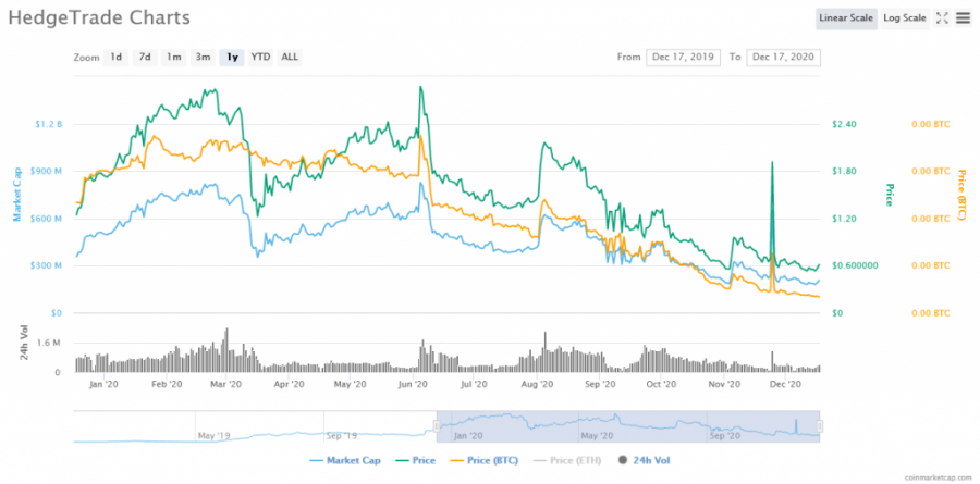 Screenshot_2020-12-17_HedgeTrade_price_today,_HEDG_marketcap,_chart,_and_info_CoinMarketCap.png