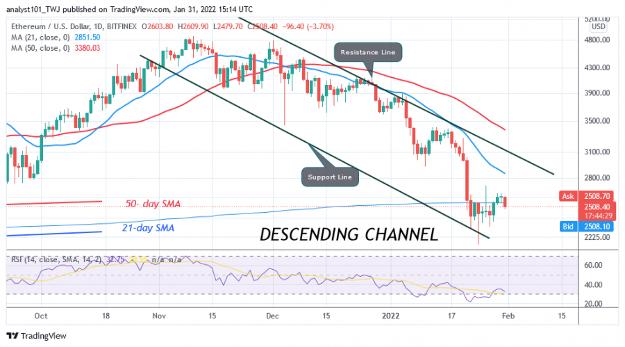 ETHUSD(Daily+Chart)+-+JAN+.31.png