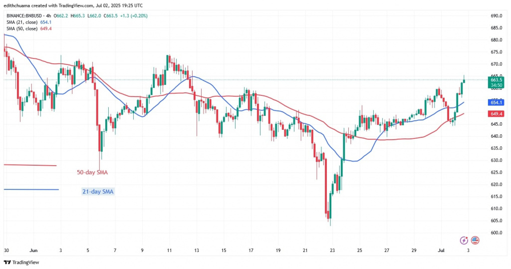 BNBUSD_(4-Hour Chart) - July 2.jpg
