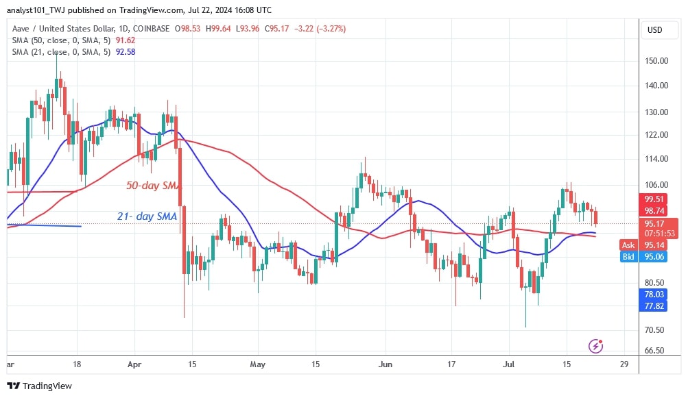 AAVEUSD_(Daily Chart) – July 22.jpg