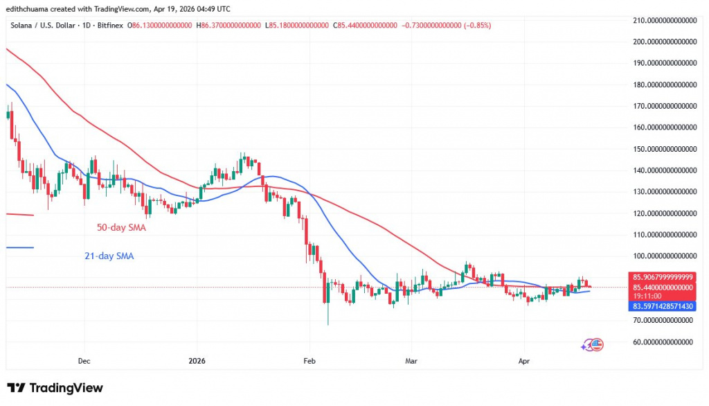 SOLUSD_(Daily Chart) - April 19, 2026