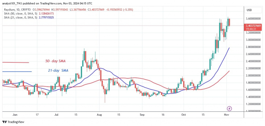 RAYUSD_(Daily Chart) –NOV.3.jpg