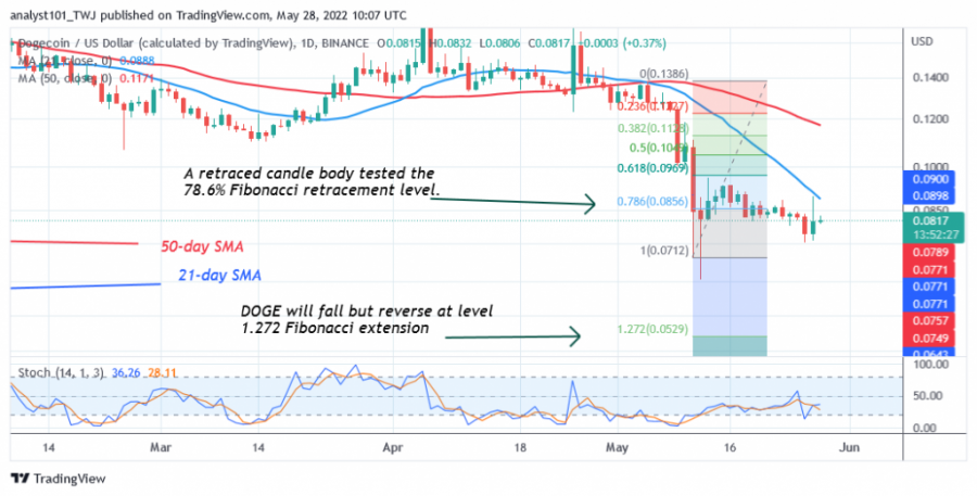 DOGEUSD(Daily+Chart+2)+-+May+28.png