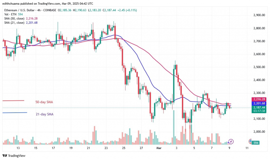 ETHUSD_(4-hour Chart) - March 9.jpg