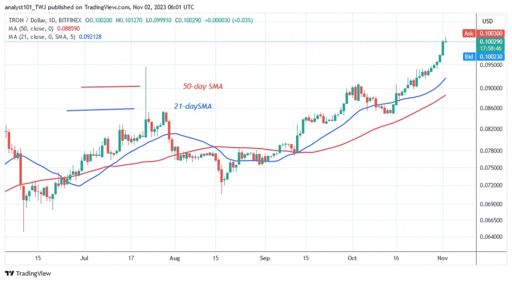 TRXUSD_( Daily chart)) NOV. 2.23.jpg