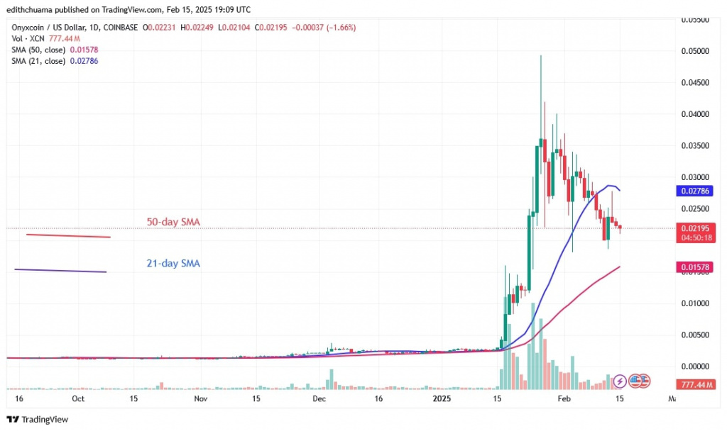 XCNUSD_(Daily Chart) – FEB.15.jpg