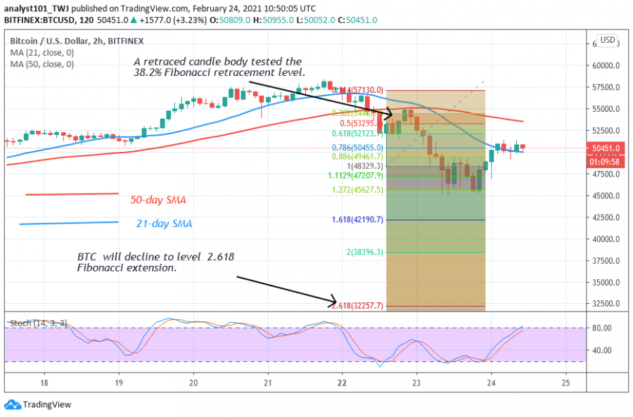 BTC chart.png