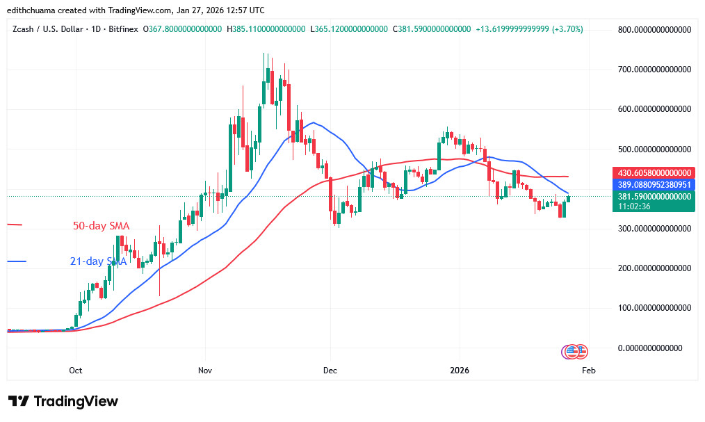 ZECUSD_(Daily Chart) - JAN.27, 2026