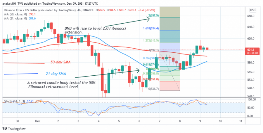 BNBUSD(4+Hour+Chart)+-+DEC.+9.png