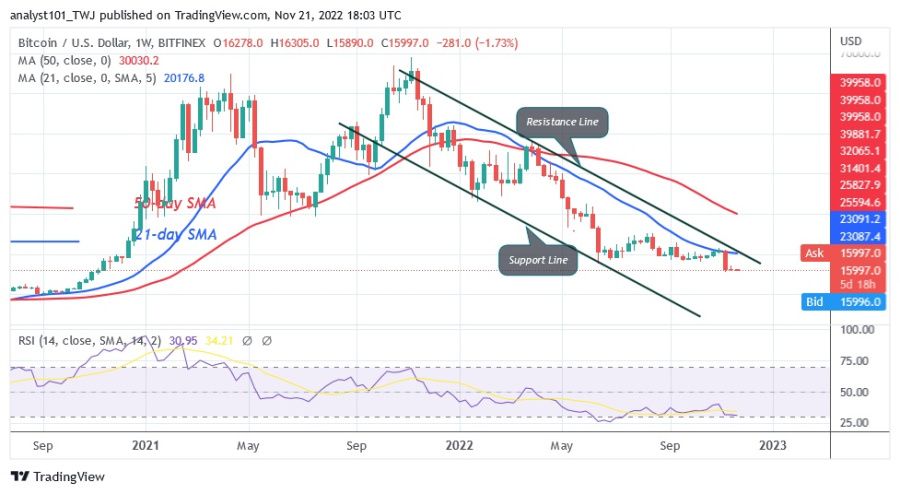 BTCUSD(_Nädala_graafik)_-__November_21.22.jpg