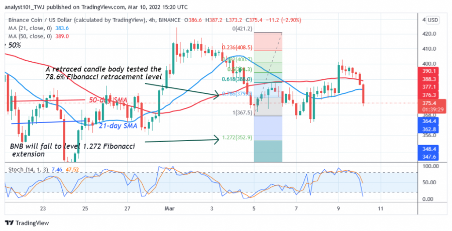 BNBUSD(4_Hour_Chart)_-_March_10.png